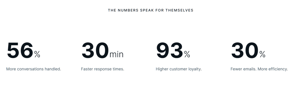 TrustChat benefits stats