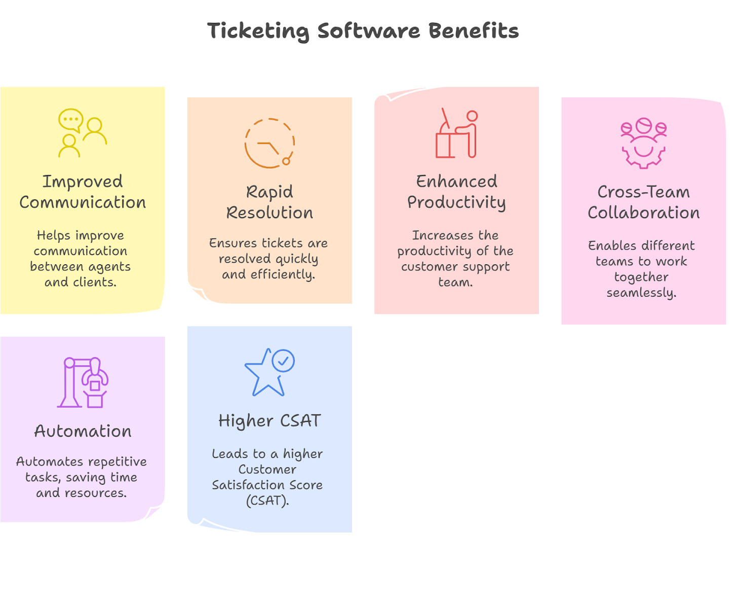 Advantages of Ticketing Software