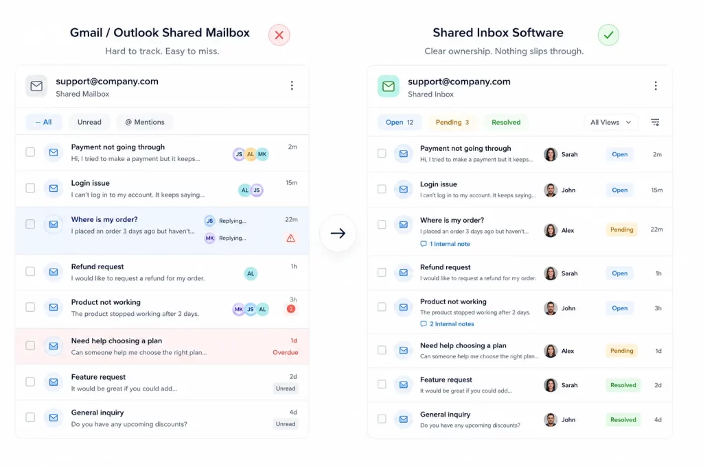 shared email box vs Gmail box