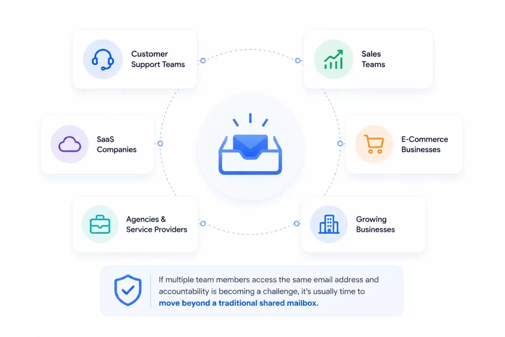 who uses shared inbox software